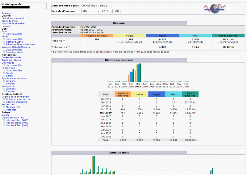 awstats.png awstats.png